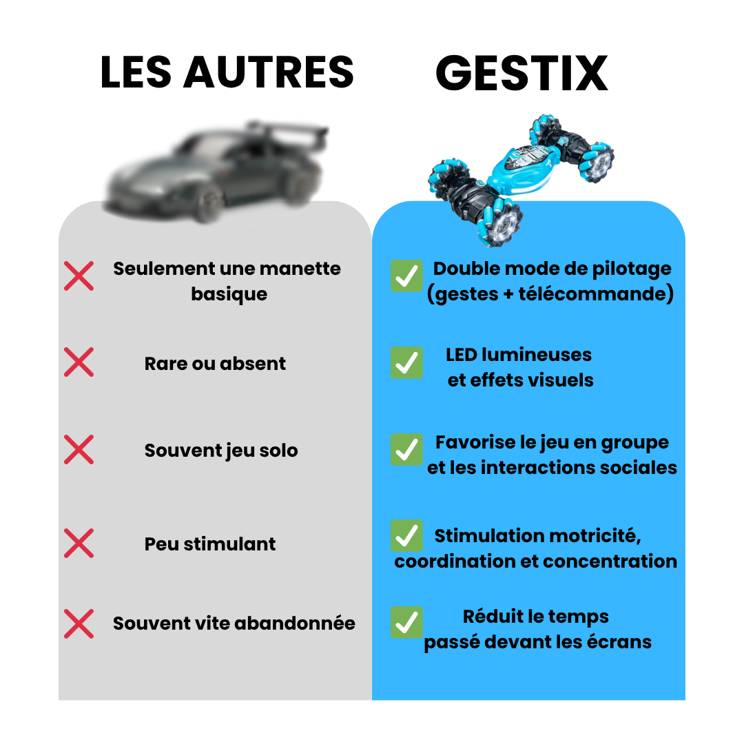 Voiture Télécommandé GestiX qui réagit à vos gestes